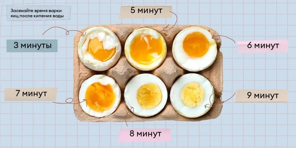 Использование таймера